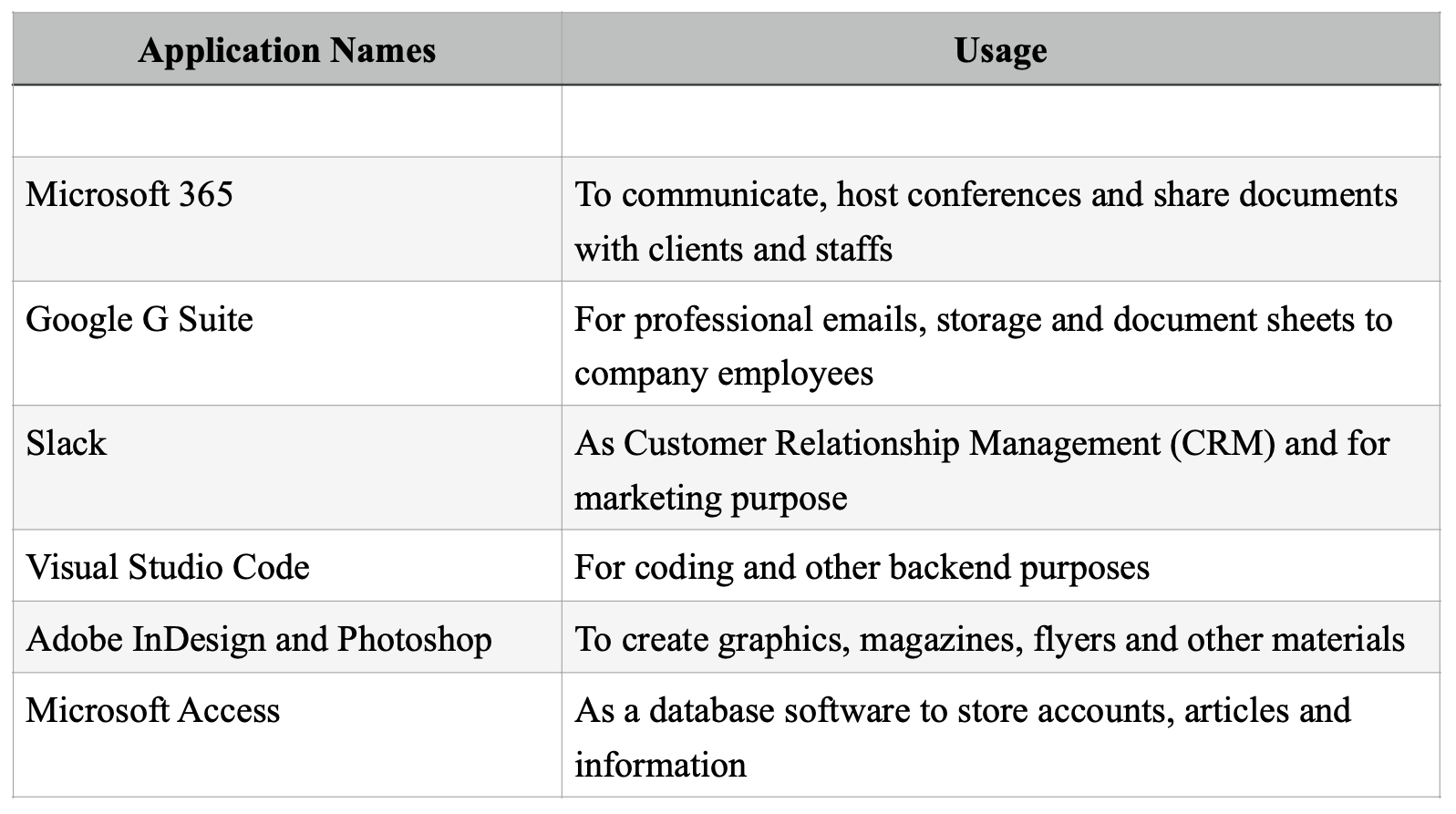 Applications to be Used